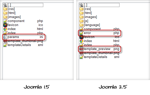 编辑文件结构以符合 Joomla! 2.5 規定