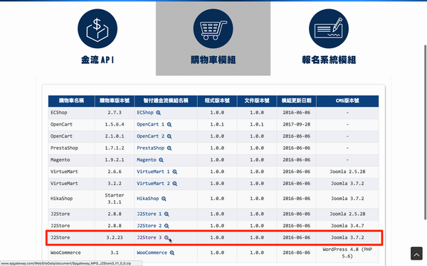 利用第三方金流服務介接 J2Store，收款更方便。（畫面來自智付通金流平台）