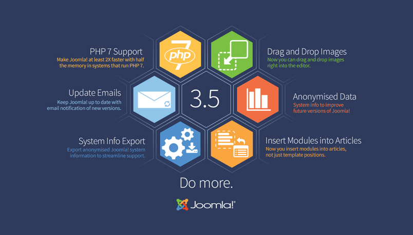 joomla 3.5 infograpic