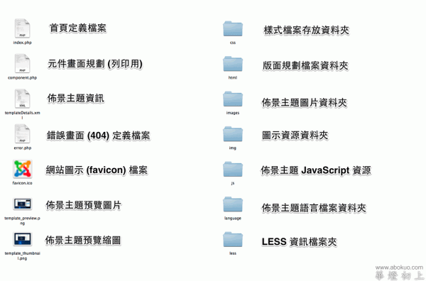 Protostar 佈景主題使用的檔案／資料夾概述