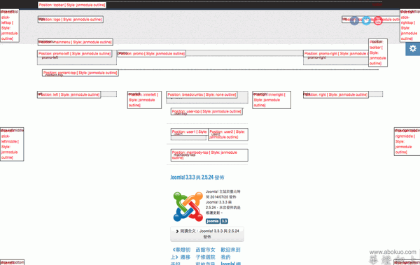 在區塊規劃豐富的佈景主題，Joomla! 系統提供的佈景主題預覽畫面看起來會一團亂。